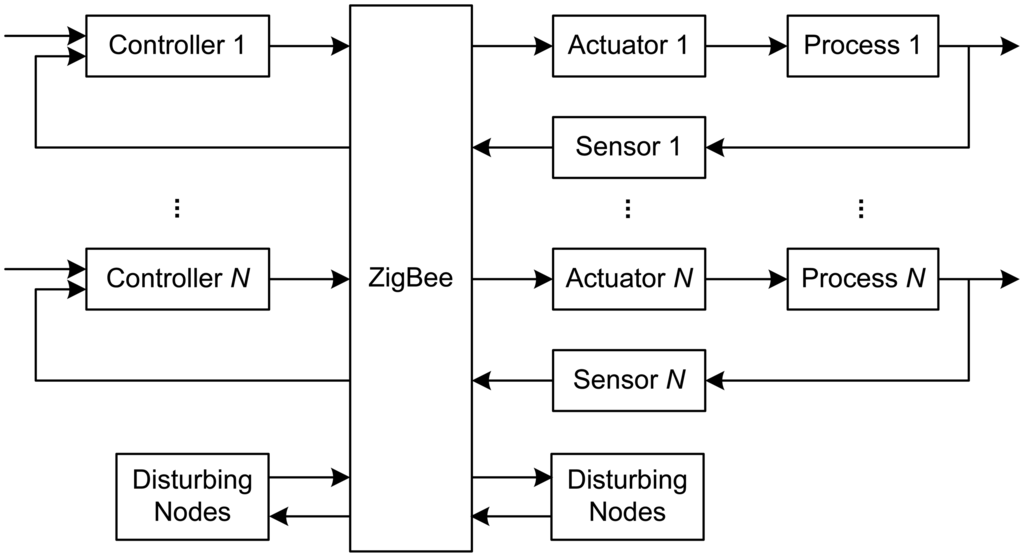Sensors 07 02548f2 1024
