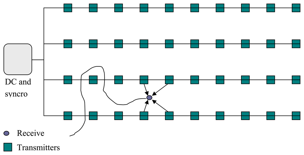 Sensors 07 02579f1 1024