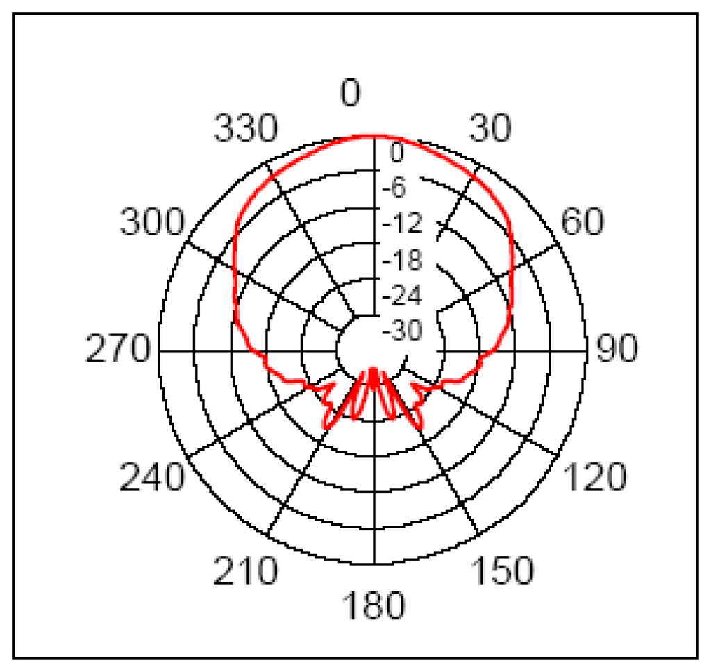 Sensors 07 02579f10 1024