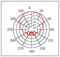 Sensors 07 02579f10 200