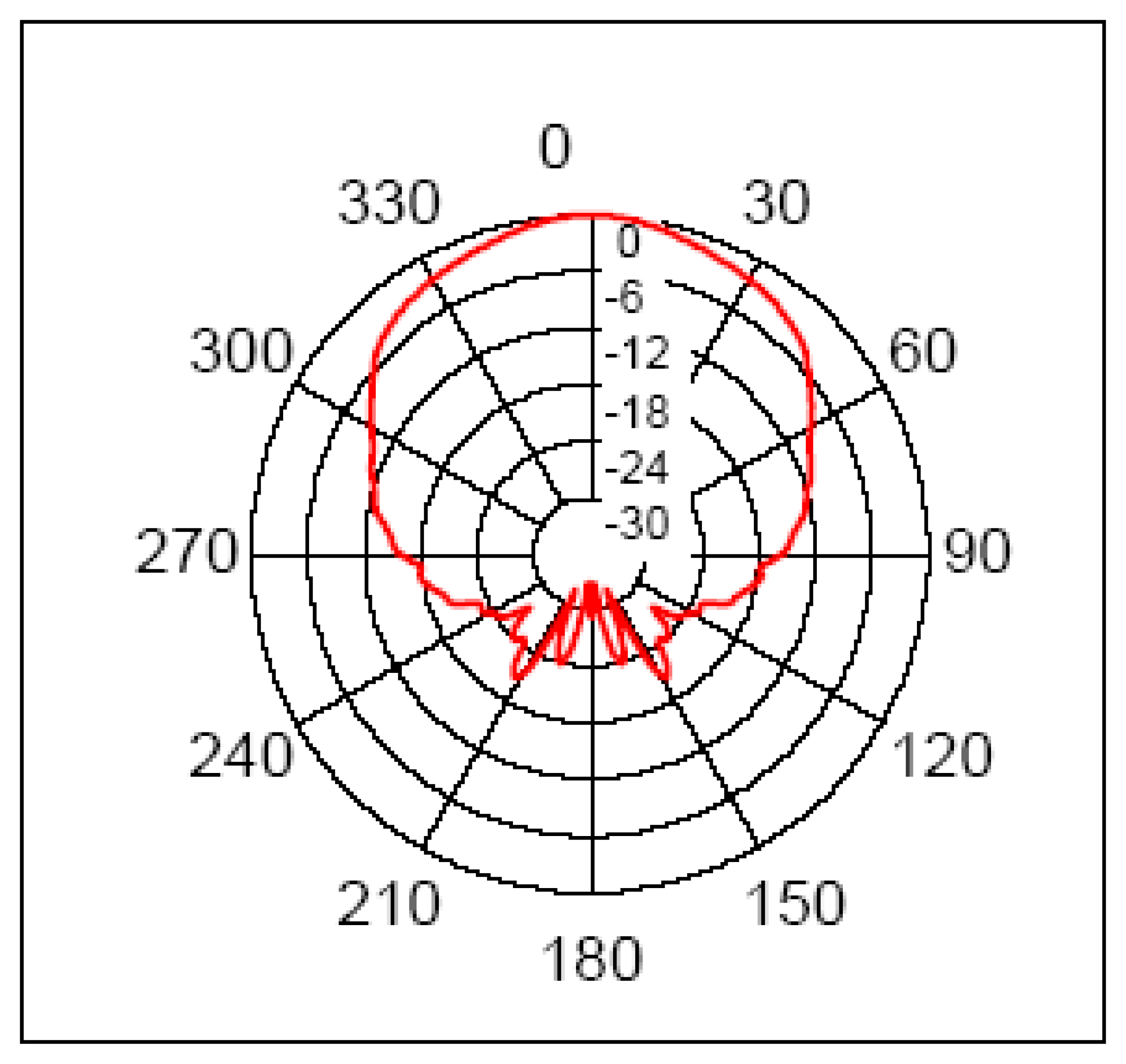 Sensors 07 02579f10
