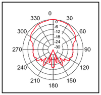 Sensors 07 02579f17 200