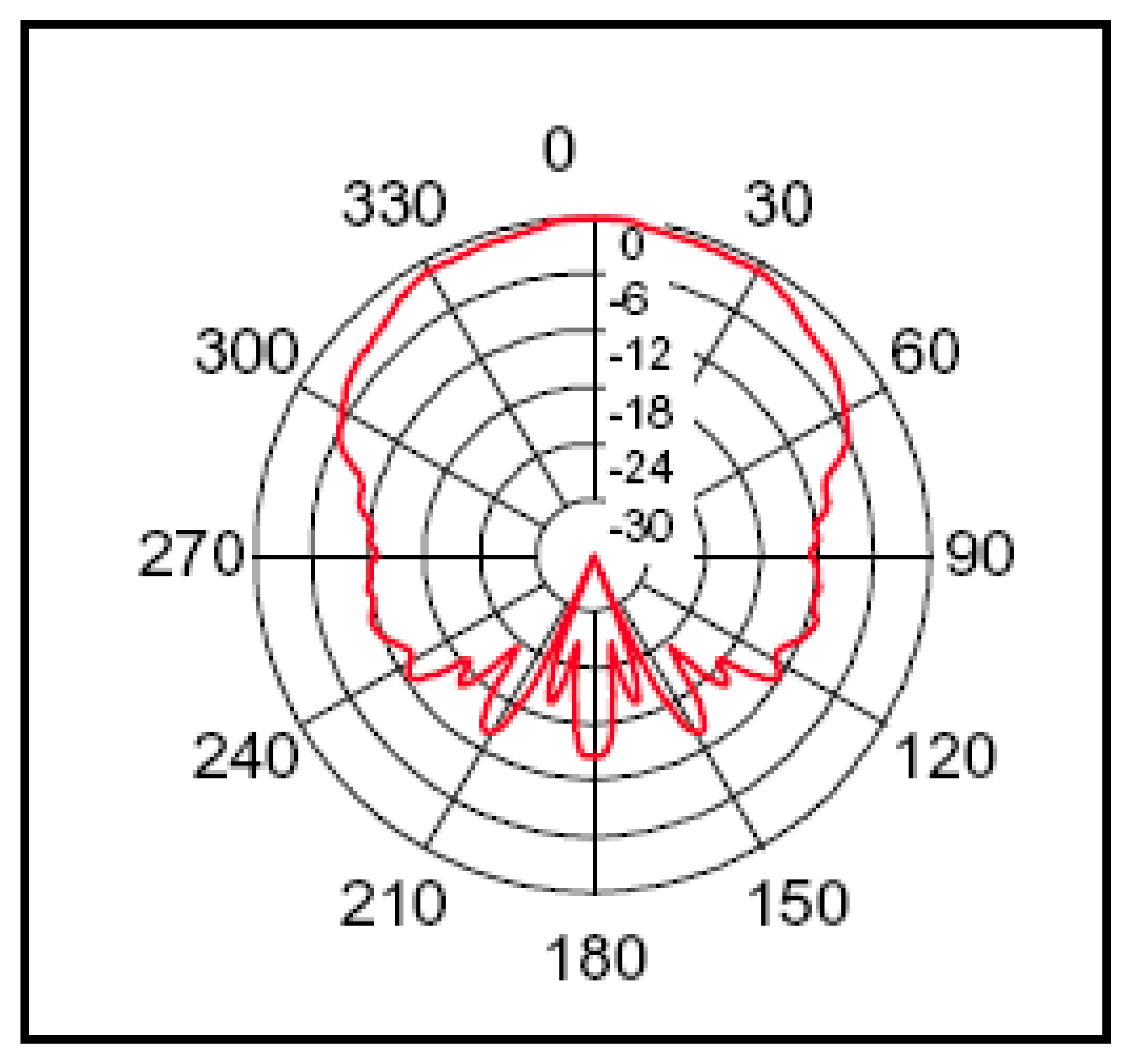 Sensors 07 02579f17