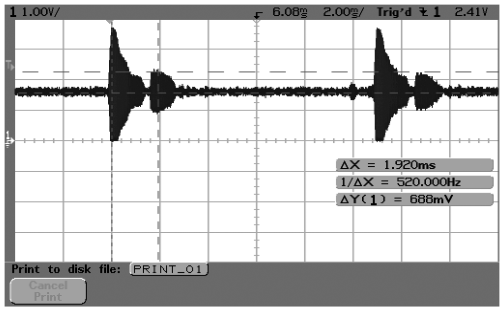 Sensors 07 02579f27 1024