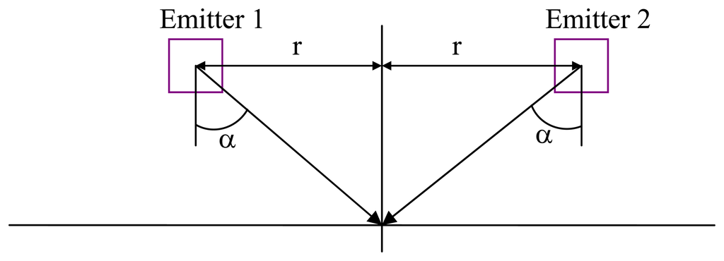 Sensors 07 02579f9 1024
