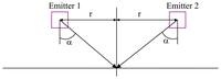 Sensors 07 02579f9 200