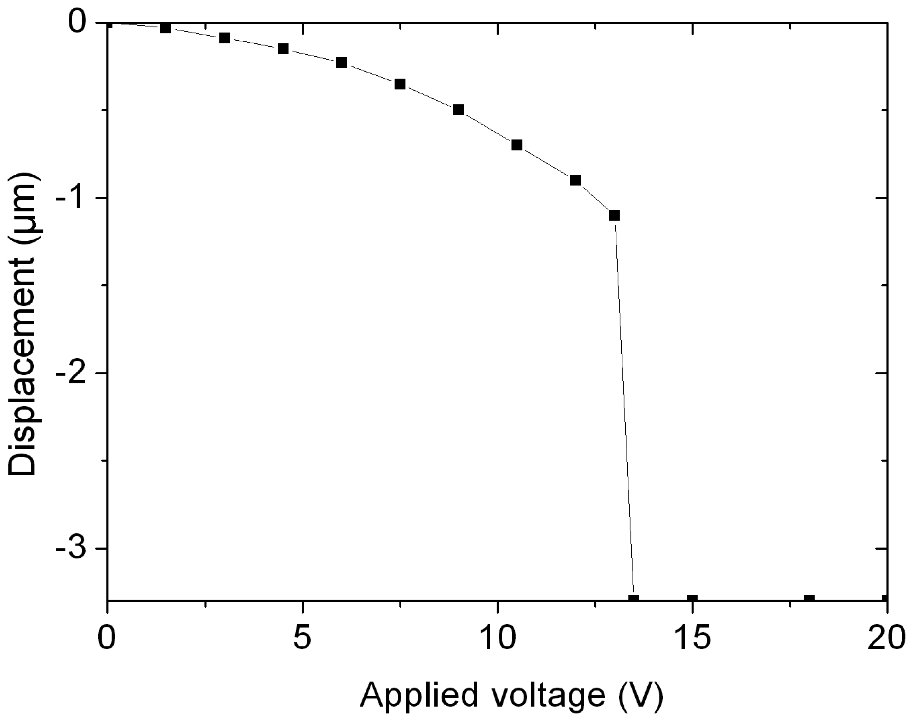 Sensors 07 02660f3