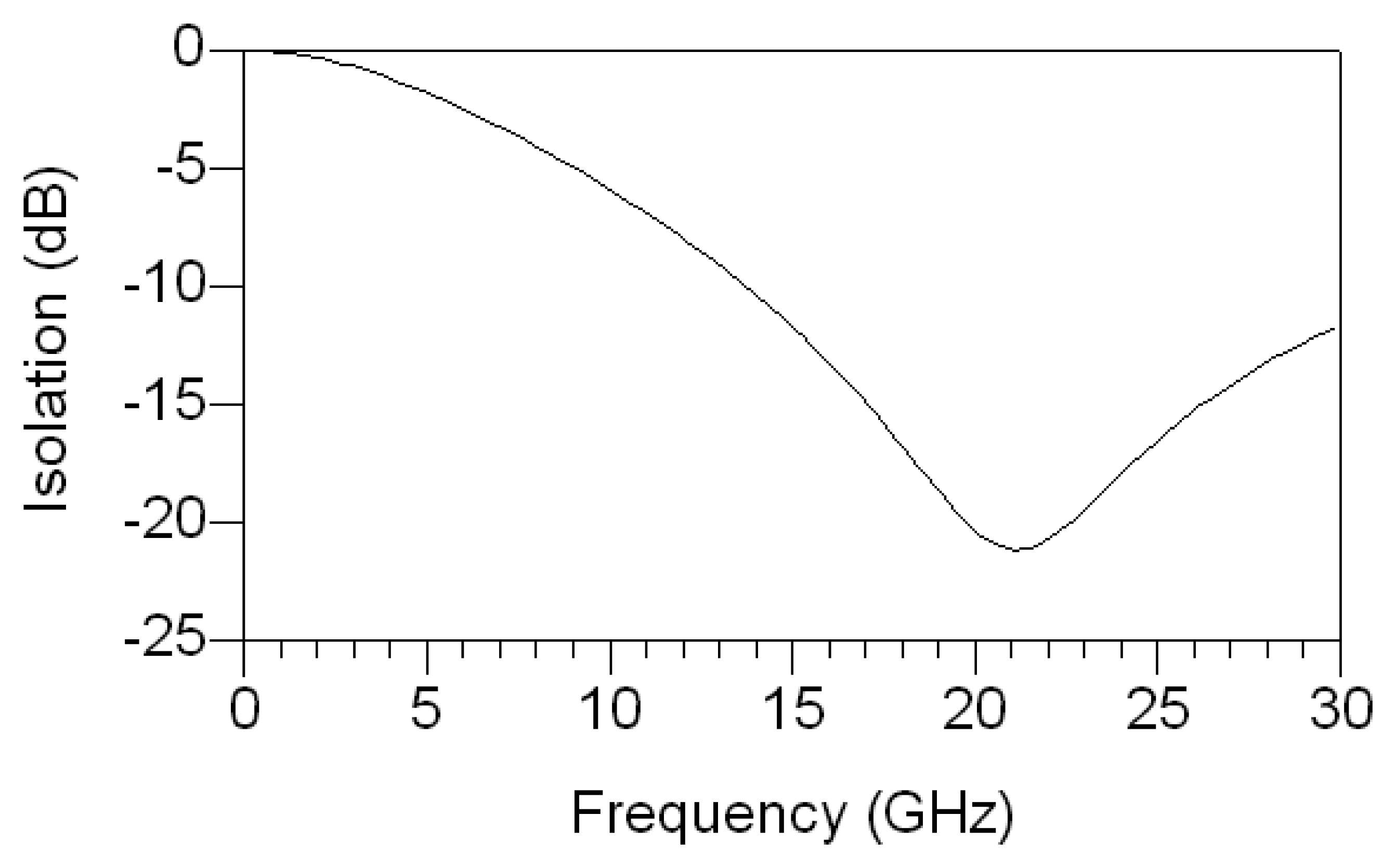 Sensors 07 02660f8