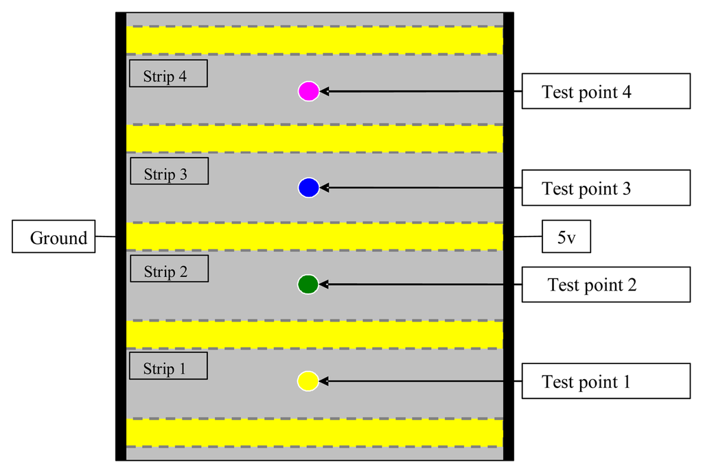 Sensors 07 02953f16 1024