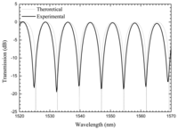 Sensors 07 02970f3 200