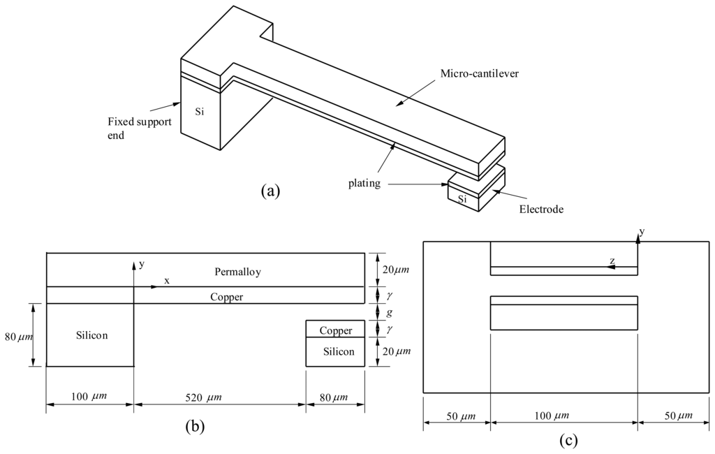 Sensors 07 02997f1 1024