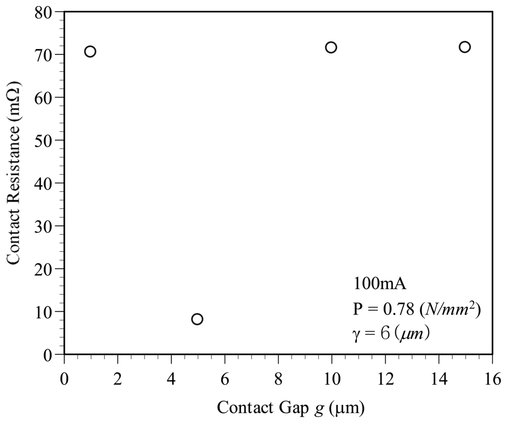 Sensors 07 02997f10 1024