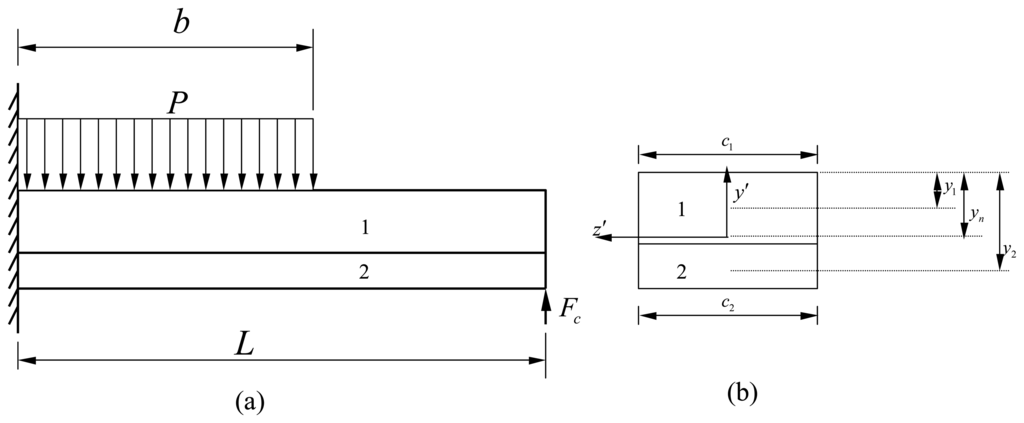 Sensors 07 02997f2 1024