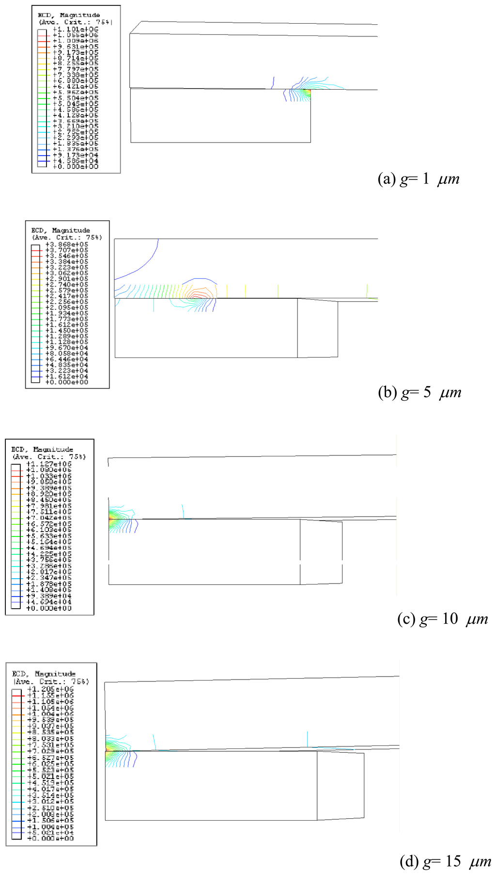 Sensors 07 02997f8 1024