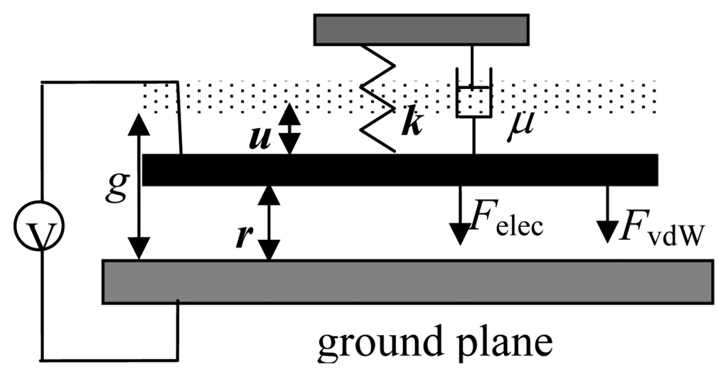 Sensors 07 03012f1 1024