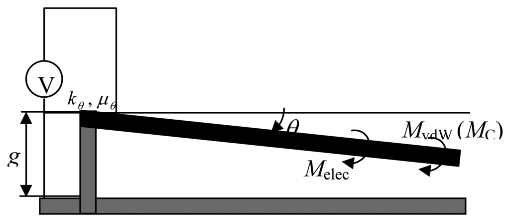 Sensors 07 03012f2 1024