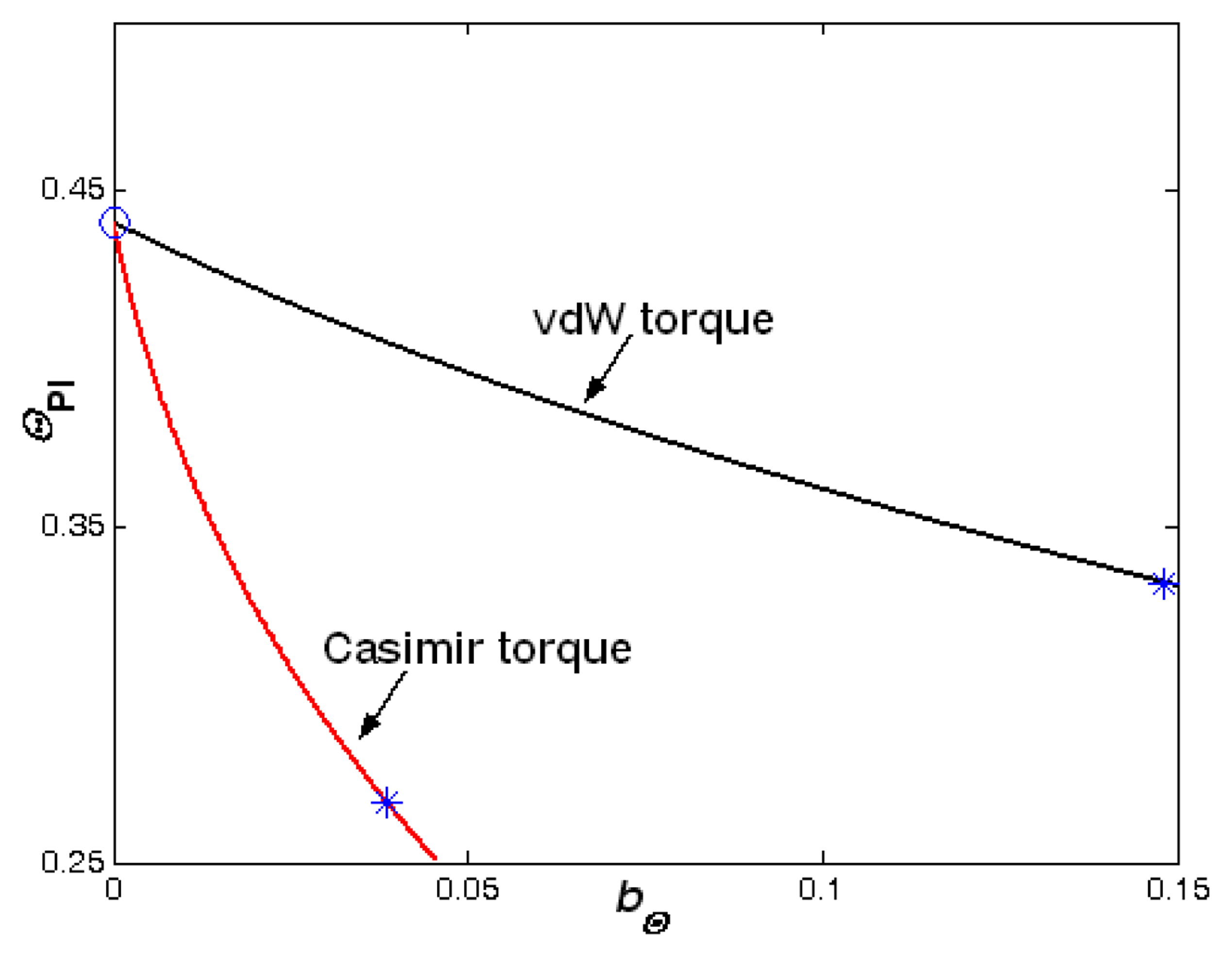 Sensors 07 03012f5