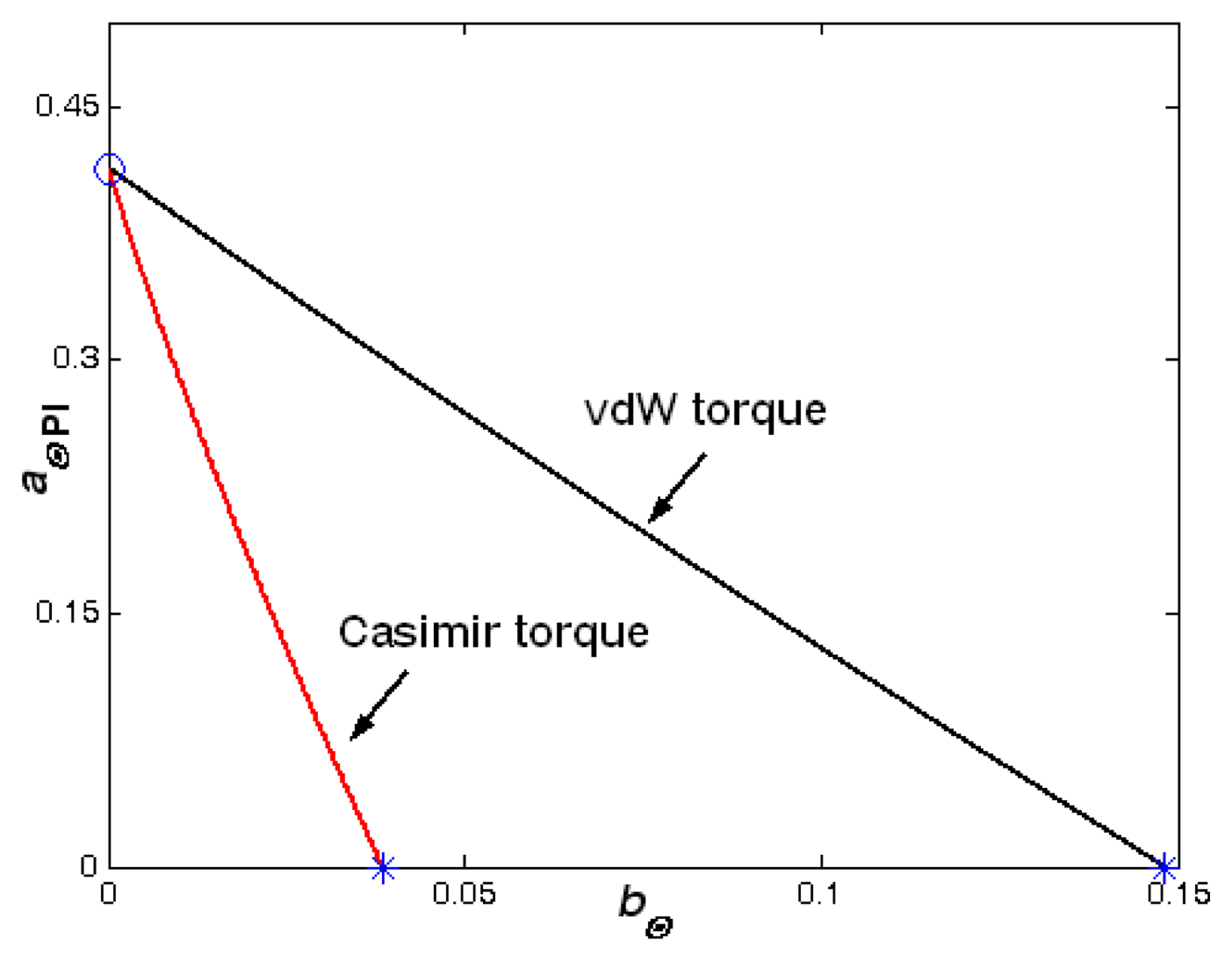 Sensors 07 03012f6