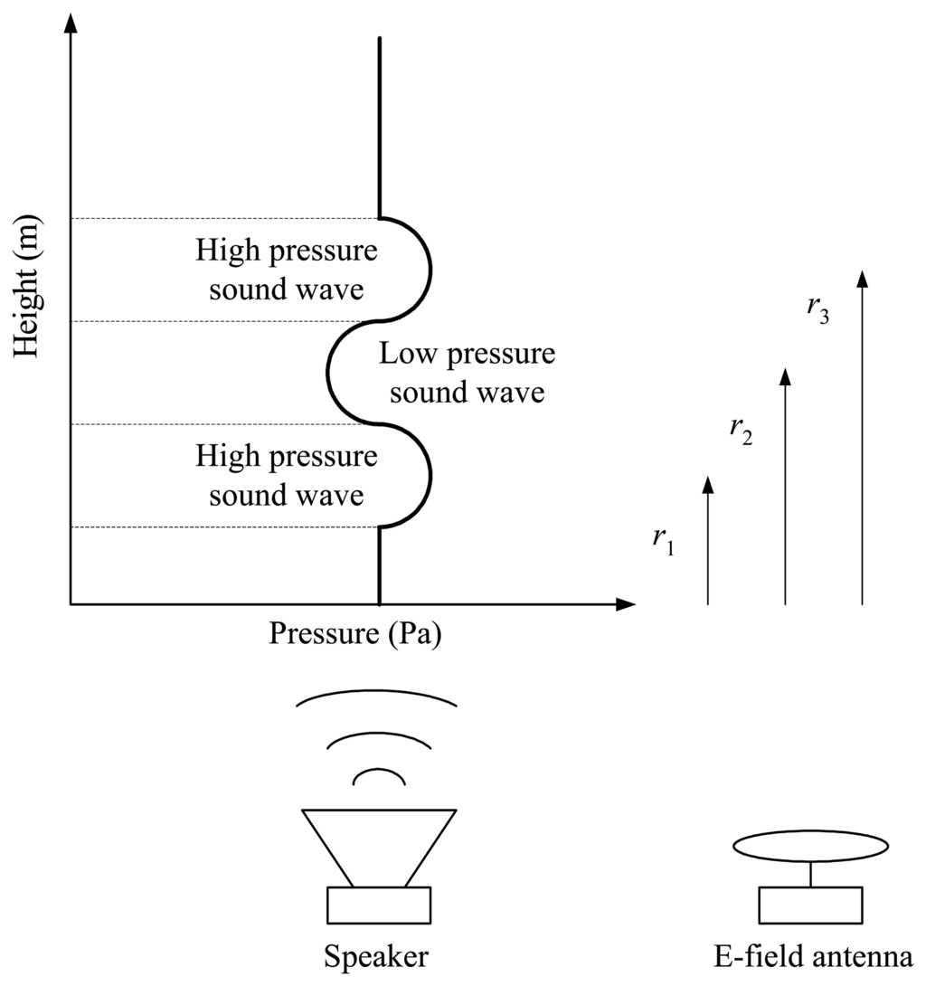 Sensors 07 03058f1 1024