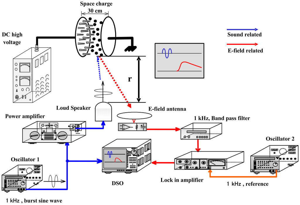 Sensors 07 03058f2 1024