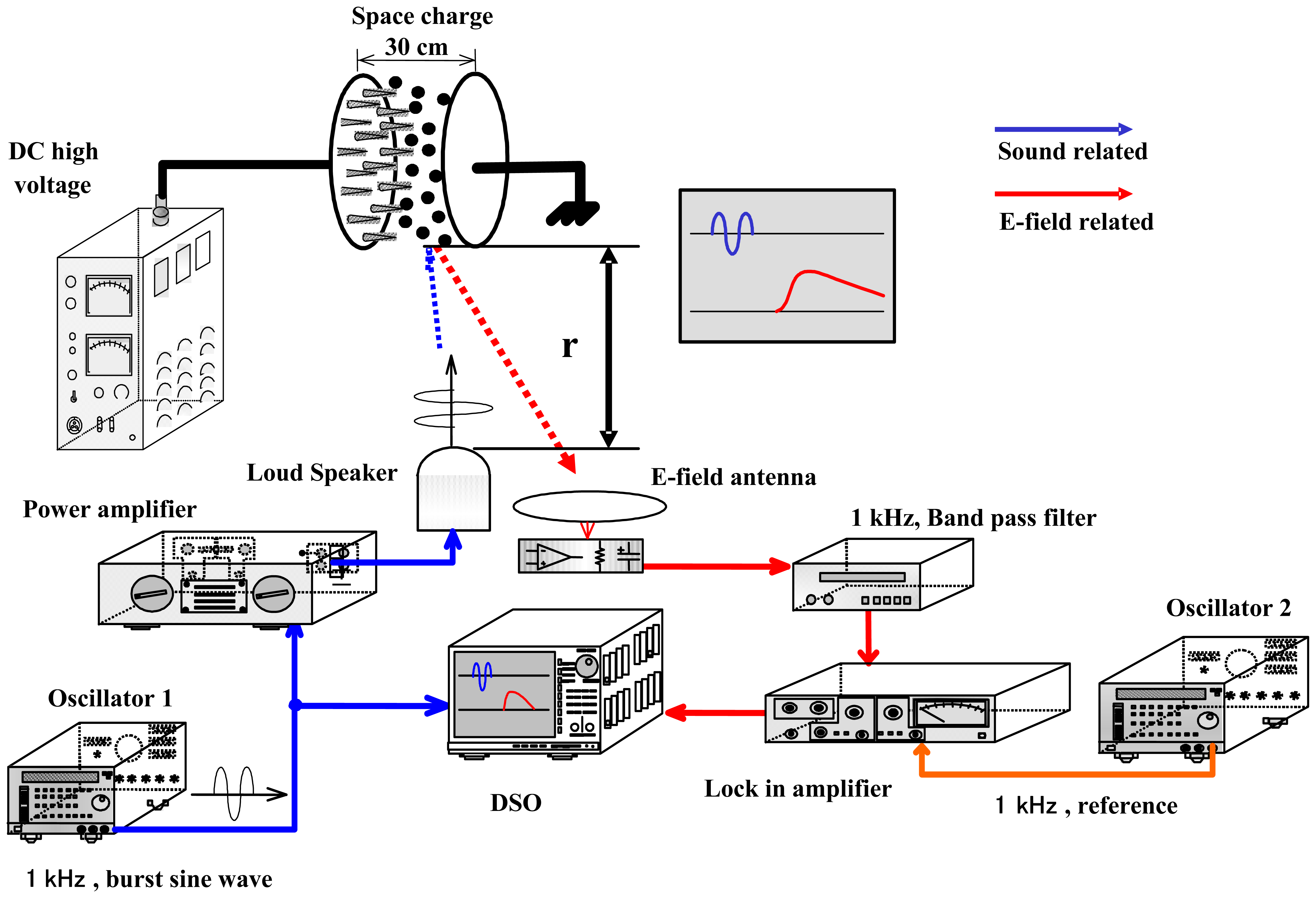 Sensors 07 03058f2