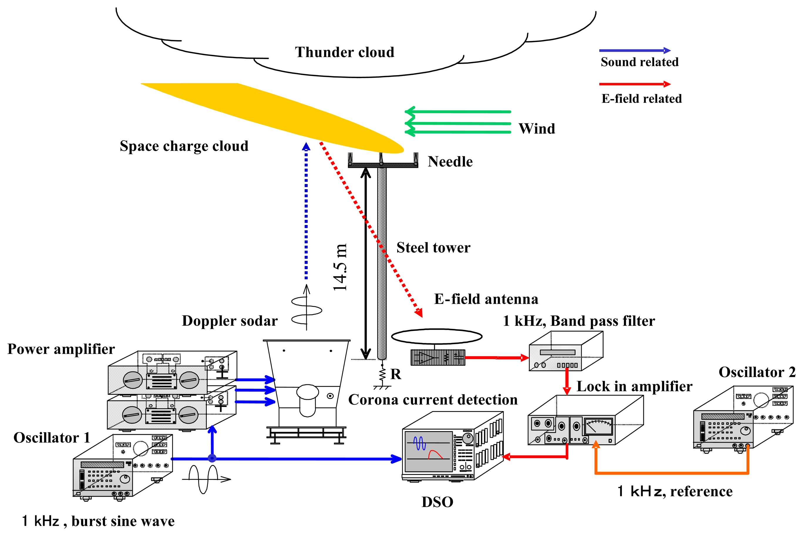 Sensors 07 03058f3