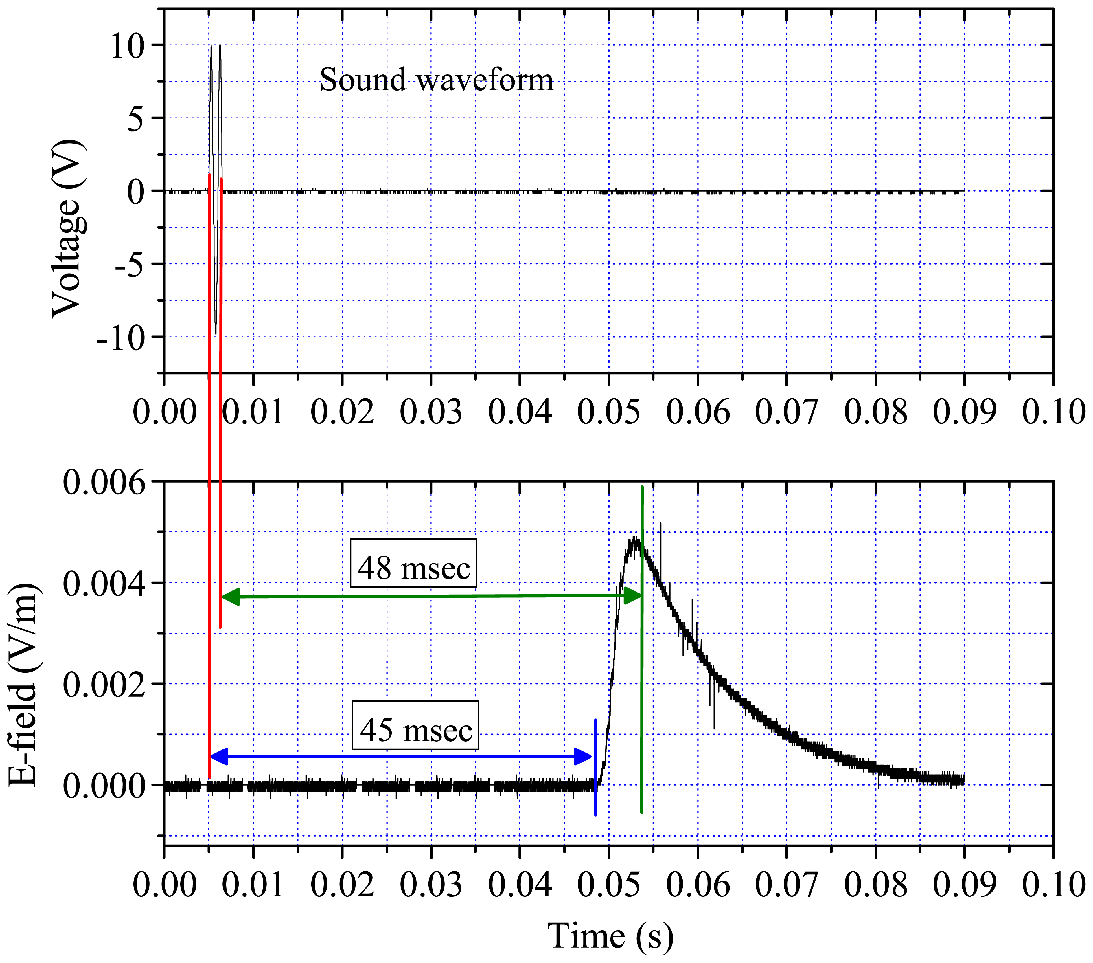 Sensors 07 03058f7