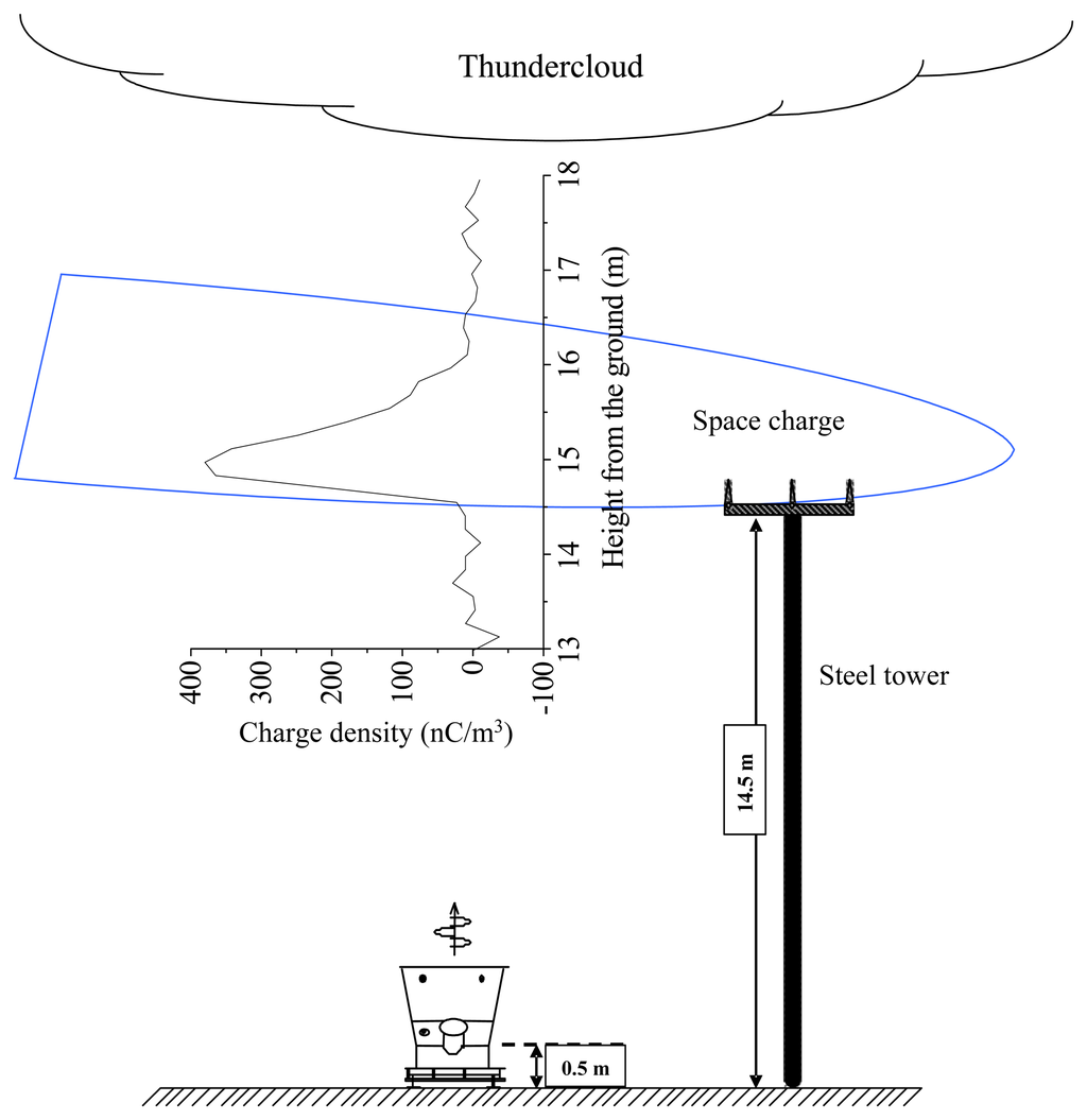 Sensors 07 03058f8 1024