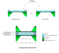 Sensors 07 03071f2 200