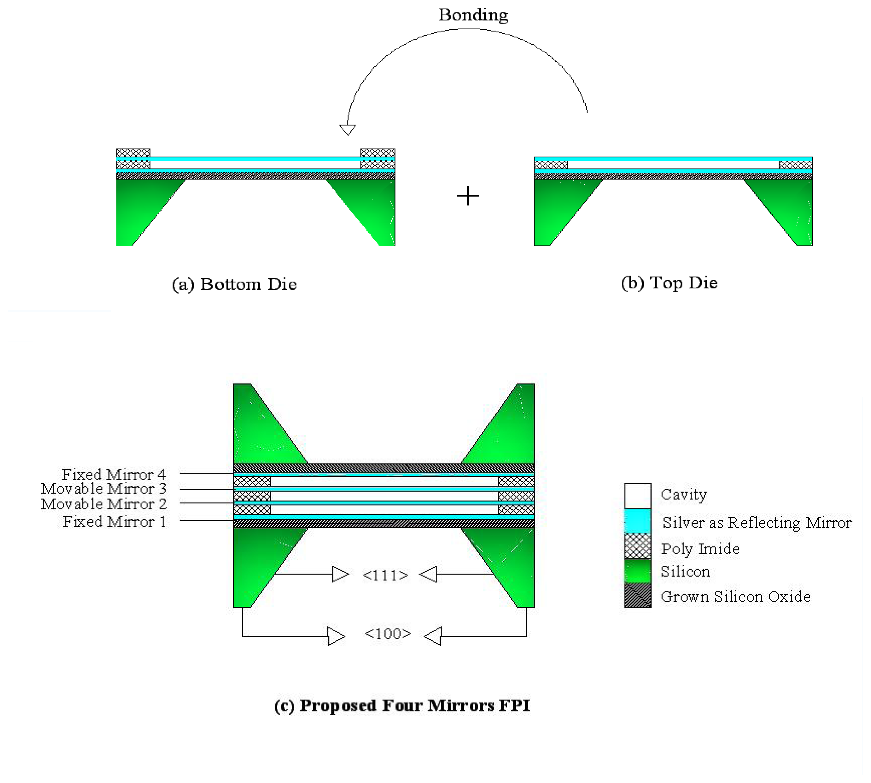 Sensors 07 03071f2