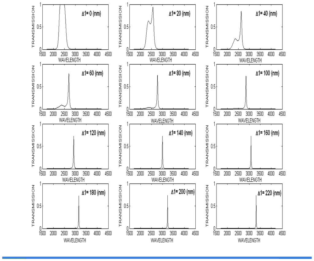 Sensors 07 03071f5 1024