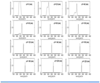 Sensors 07 03071f5 200