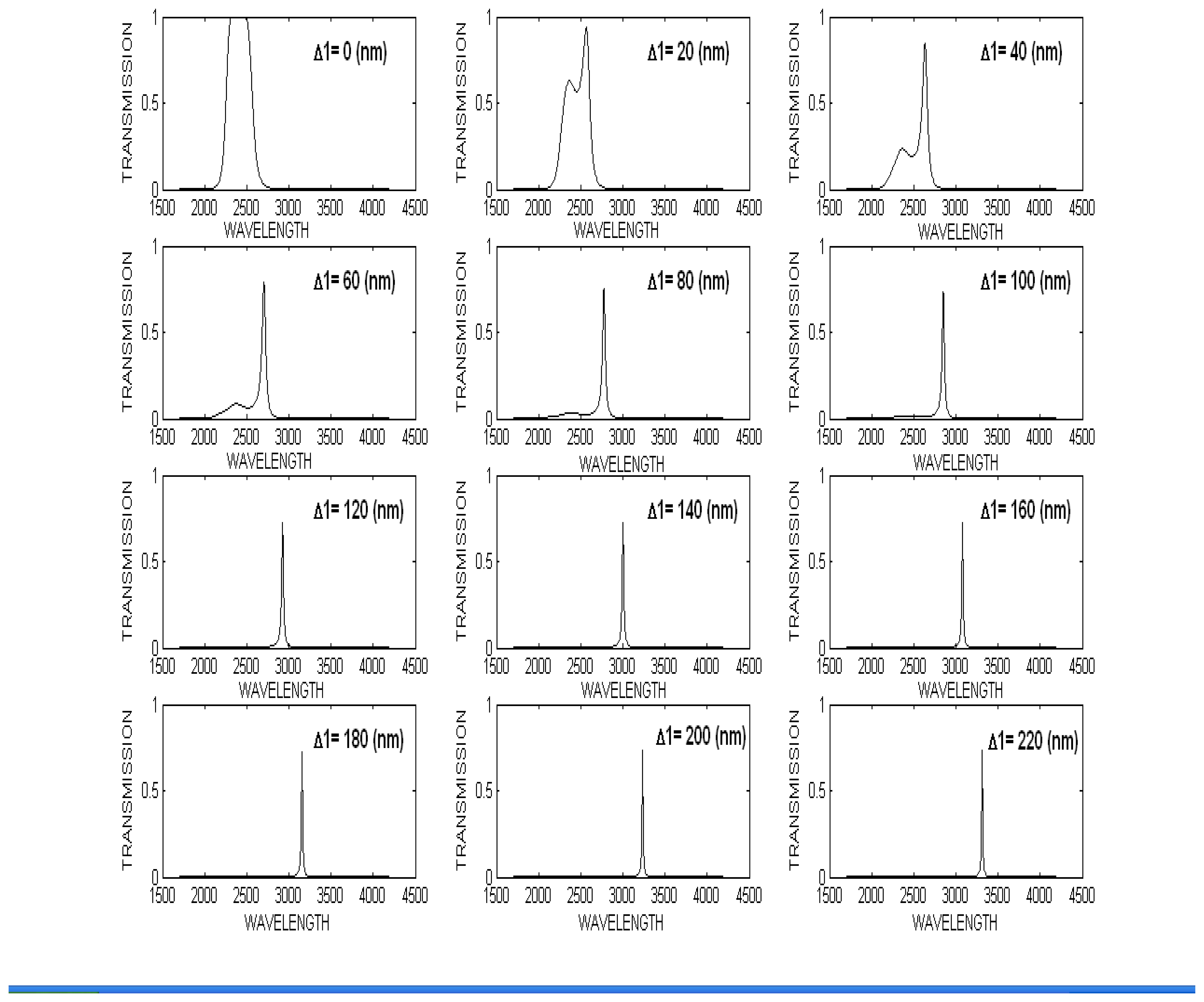 Sensors 07 03071f5