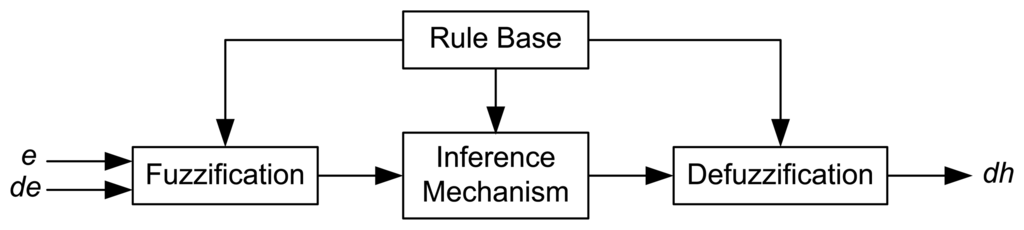 Master thesis introduction length