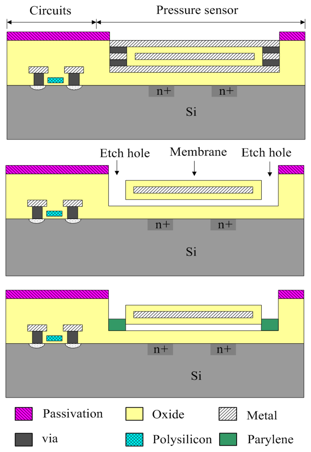 Sensors 07 03386f11 1024