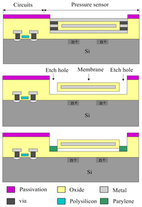 Sensors 07 03386f11 200