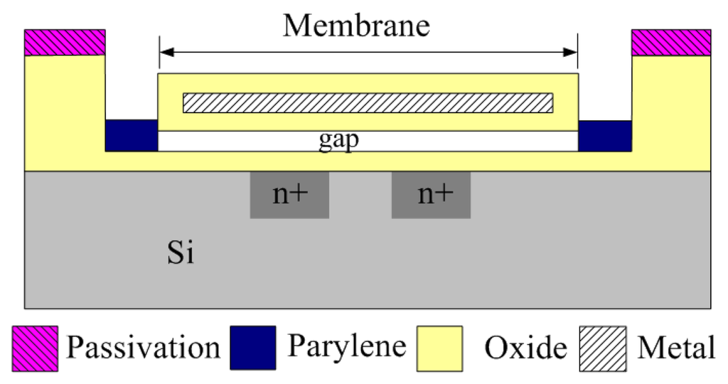 Sensors 07 03386f2 1024