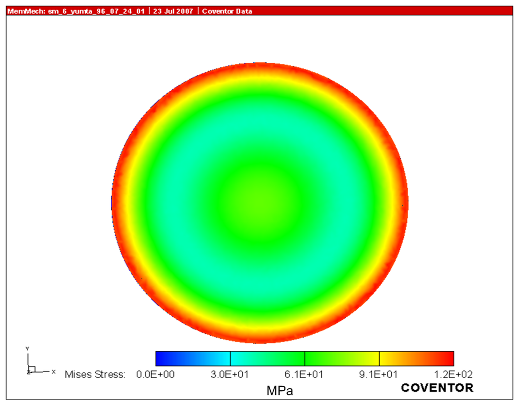 Sensors 07 03386f3 1024