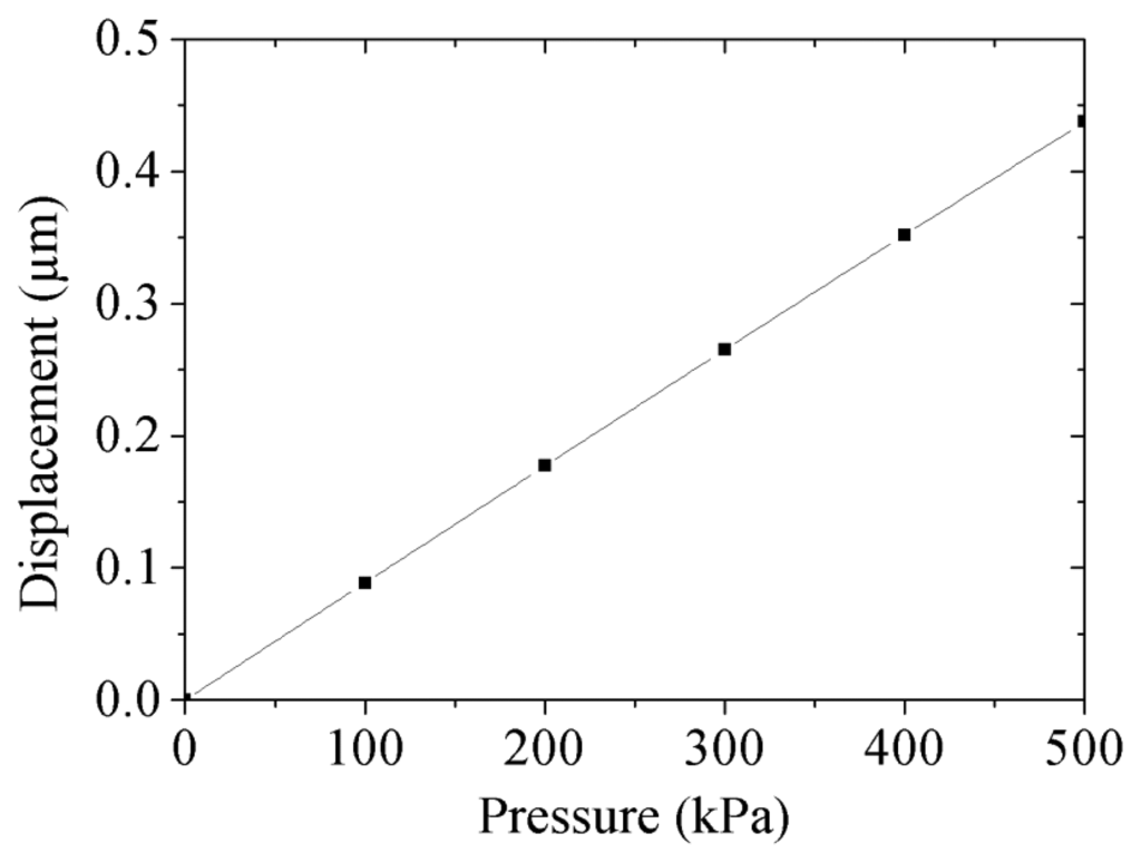 Sensors 07 03386f5 1024