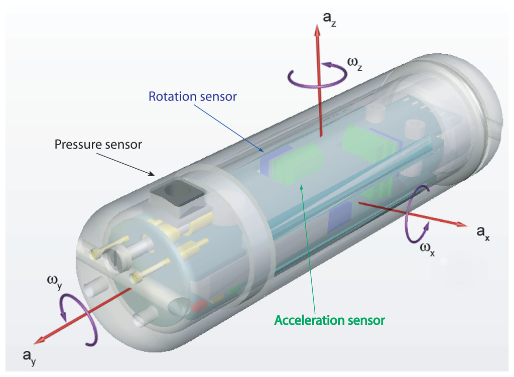 an analysis of the measurement of velocity and mass We present an analysis of the publicly available harps radial velocity (rv) measurements for 2011) a different analysis may produce a revised mass for. an analysis of the measurement of velocity and mass We present an analysis of the publicly available harps radial velocity (rv) measurements for 2011) a different analysis may produce a revised mass for.