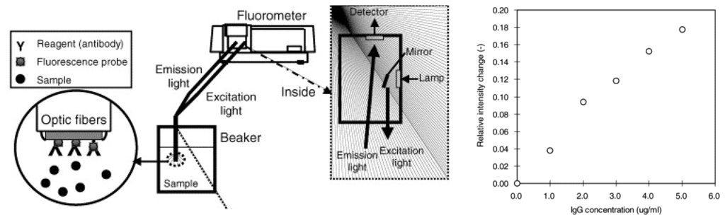 Sensors 07 03489f13 1024