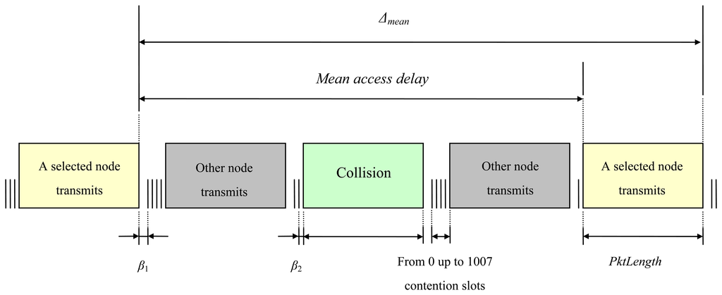 Sensors 07 03535f2 1024