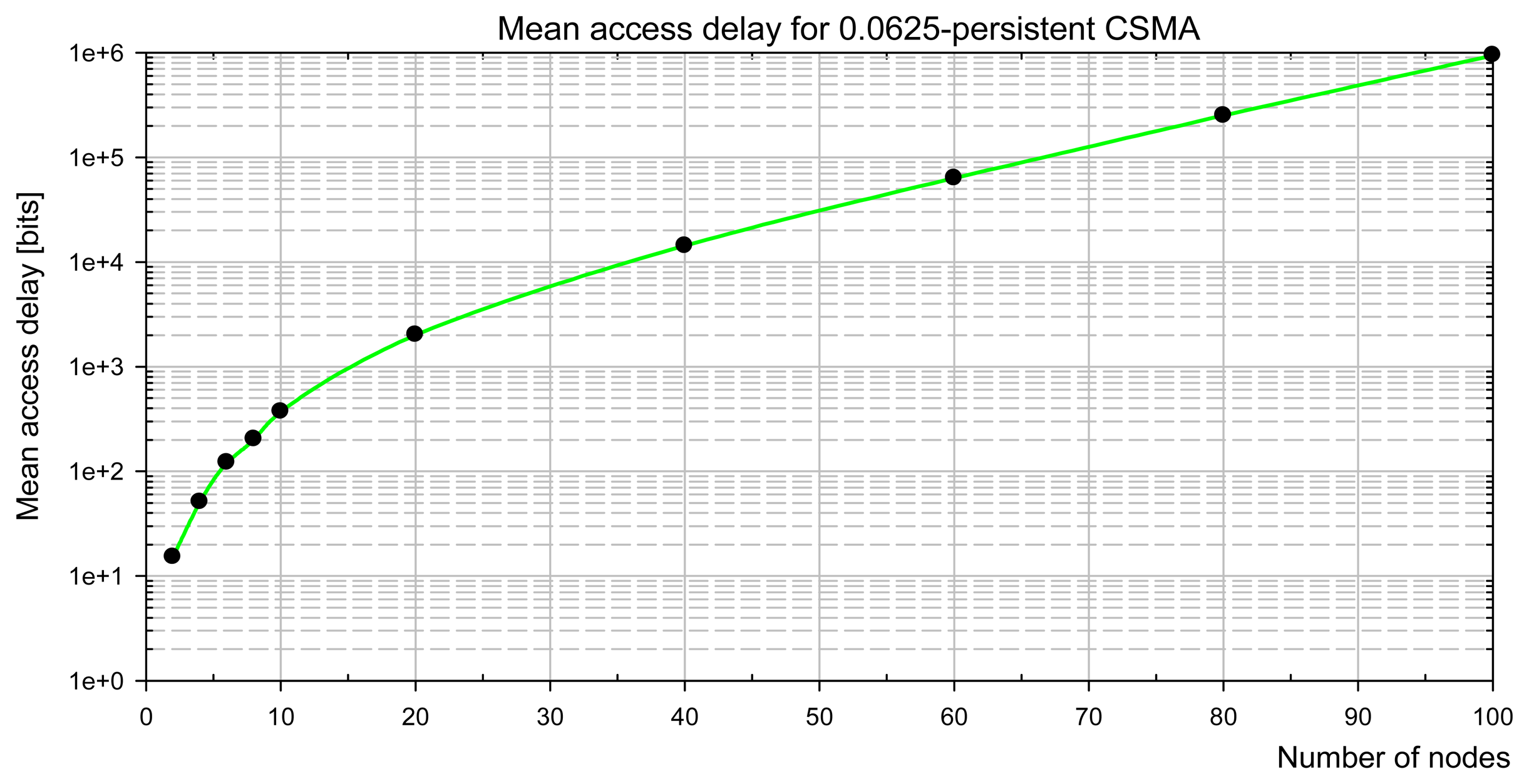 Sensors 07 03535f4