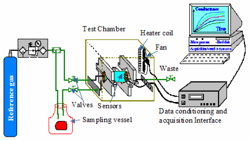Sensors 08 00142f1 1024