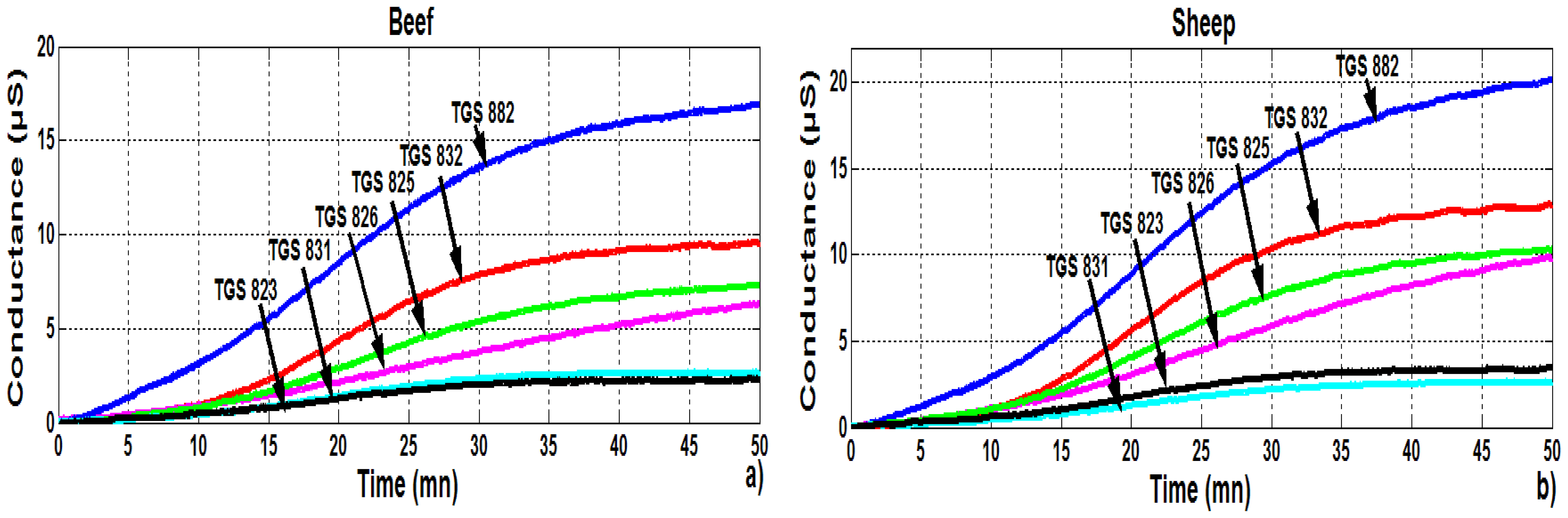 Sensors 08 00142f2