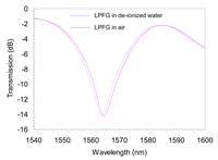 Sensors 08 00171f1 200