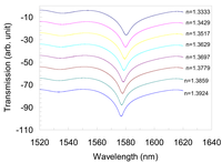 Sensors 08 00171f11 200