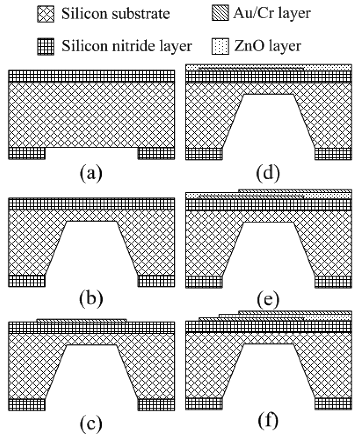 Sensors 08 00185f1