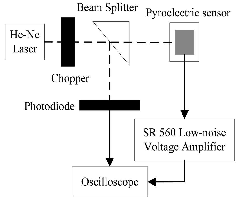 Sensors 08 00185f3