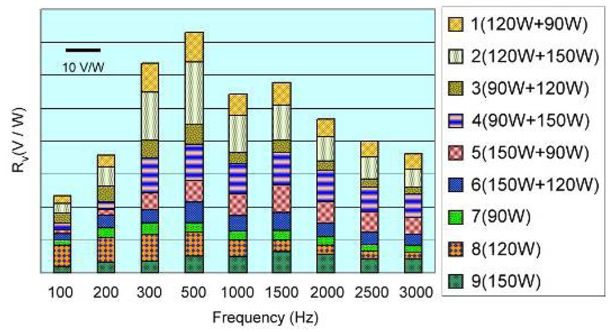 Sensors 08 00185f4
